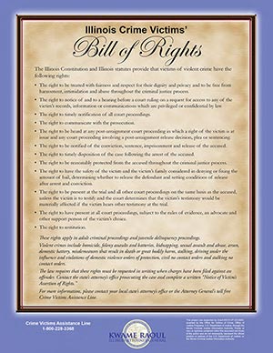 Poster Preview for Bill of Rights